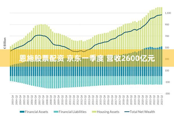 恩施股票配资 京东一季度 营收2600亿元