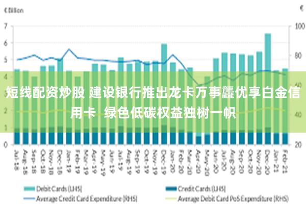 短线配资炒股 建设银行推出龙卡万事龘优享白金信用卡  绿色低碳权益独树一帜