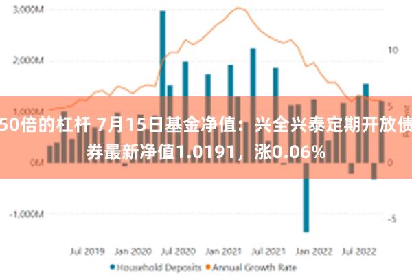 50倍的杠杆 7月15日基金净值：兴全兴泰定期开放债券最新净值1.0191，涨0.06%