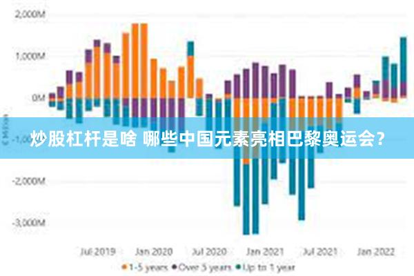 炒股杠杆是啥 哪些中国元素亮相巴黎奥运会？