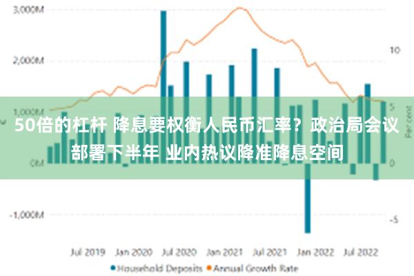 50倍的杠杆 降息要权衡人民币汇率？政治局会议部署下半年 业内热议降准降息空间