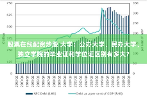 股票在线配资炒股 大学：公办大学、民办大学、独立学院的毕业证和学位证区别有多大？