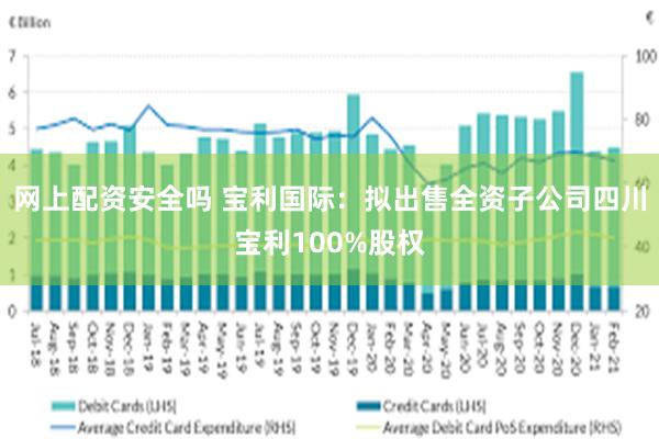 网上配资安全吗 宝利国际：拟出售全资子公司四川宝利100%股权