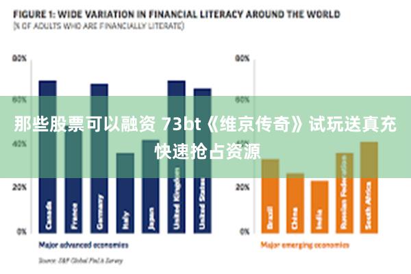 那些股票可以融资 73bt《维京传奇》试玩送真充 快速抢占资源