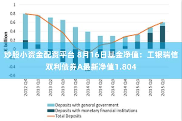 炒股小资金配资平台 8月16日基金净值：工银瑞信双利债券A最新净值1.804