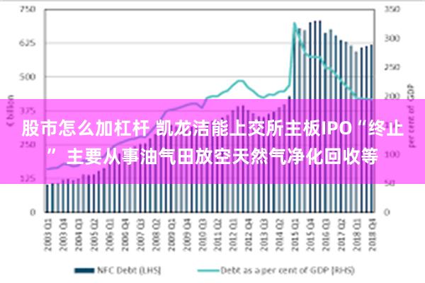 股市怎么加杠杆 凯龙洁能上交所主板IPO“终止” 主要从事油气田放空天然气净化回收等