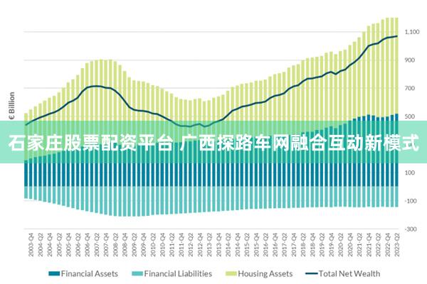 石家庄股票配资平台 广西探路车网融合互动新模式