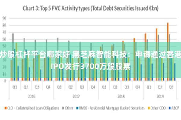 炒股杠杆平台哪家好 黑芝麻智能科技：申请通过香港IPO发行3700万股股票
