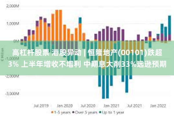 高杠杆股票 港股异动 | 恒隆地产(00101)跌超3% 上半年增收不增利 中期息大削33%远逊预期