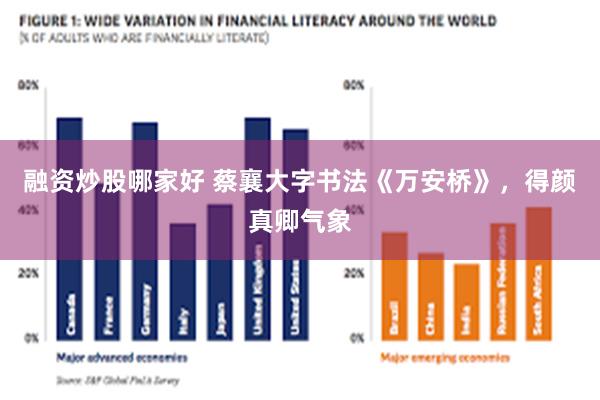 融资炒股哪家好 蔡襄大字书法《万安桥》，得颜真卿气象