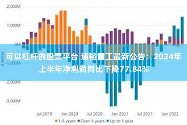 可以杠杆的股票平台 通裕重工最新公告：2024年上半年净利润同比下降77.84%