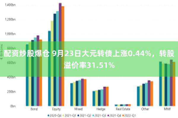 配资炒股爆仓 9月23日大元转债上涨0.44%，转股溢价率31.51%