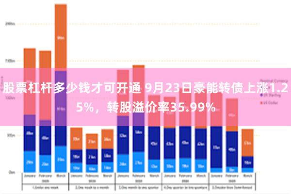 股票杠杆多少钱才可开通 9月23日豪能转债上涨1.25%，转股溢价率35.99%