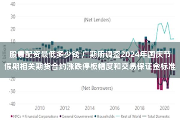 股票配资最低多少钱 广期所调整2024年国庆节假期相关期货合约涨跌停板幅度和交易保证金标准