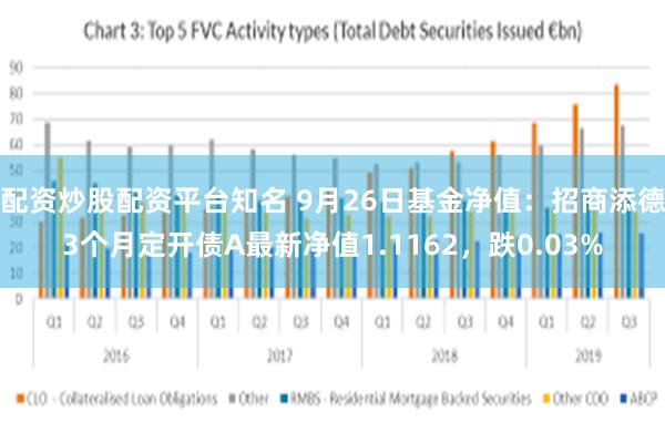 配资炒股配资平台知名 9月26日基金净值：招商添德3个月定开债A最新净值1.1162，跌0.03%