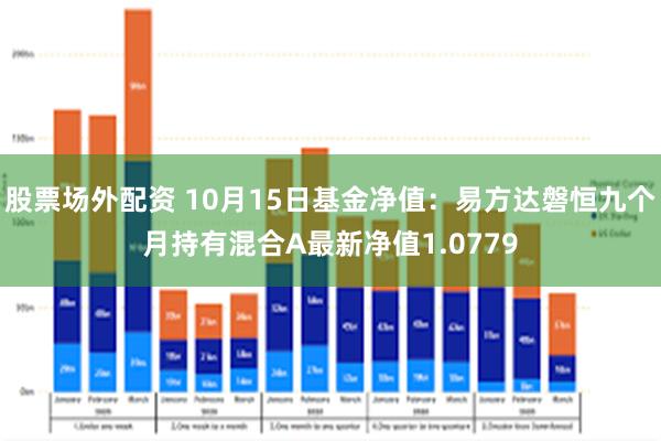 股票场外配资 10月15日基金净值：易方达磐恒九个月持有混合A最新净值1.0779