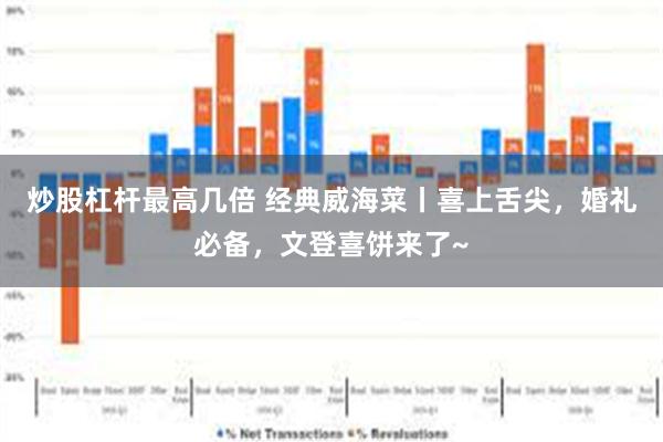 炒股杠杆最高几倍 经典威海菜丨喜上舌尖，婚礼必备，文登喜饼来了~