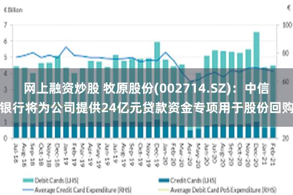 网上融资炒股 牧原股份(002714.SZ)：中信银行将为公司提供24亿元贷款资金专项用于股份回购