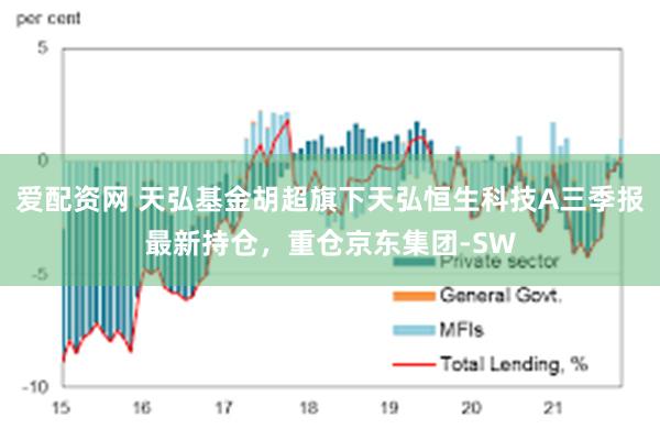 爱配资网 天弘基金胡超旗下天弘恒生科技A三季报最新持仓，重仓京东集团-SW