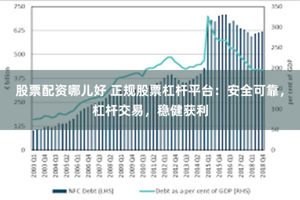 股票配资哪儿好 正规股票杠杆平台：安全可靠，杠杆交易，稳健获利