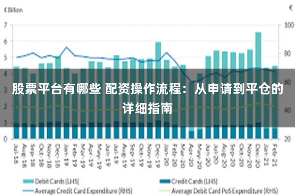 股票平台有哪些 配资操作流程：从申请到平仓的详细指南