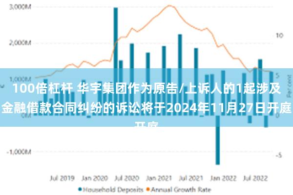 100倍杠杆 华宇集团作为原告/上诉人的1起涉及金融借款合同纠纷的诉讼将于2024年11月27日开庭