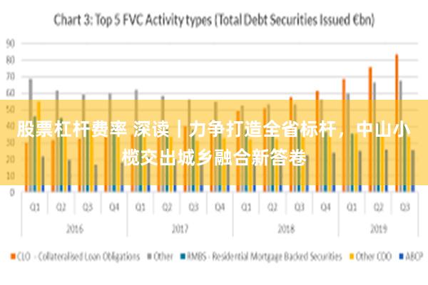 股票杠杆费率 深读｜力争打造全省标杆，中山小榄交出城乡融合新答卷