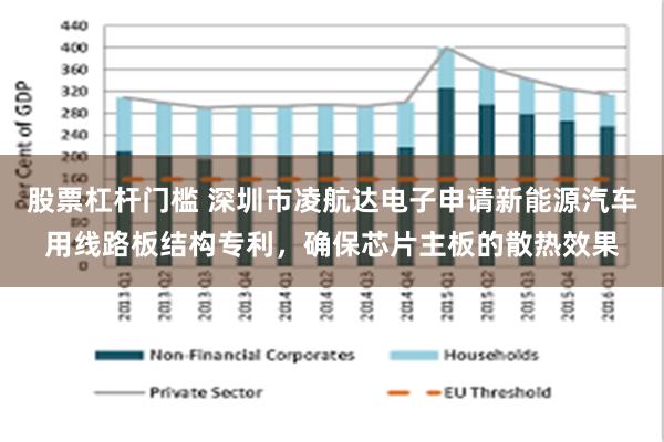 股票杠杆门槛 深圳市凌航达电子申请新能源汽车用线路板结构专利，确保芯片主板的散热效果