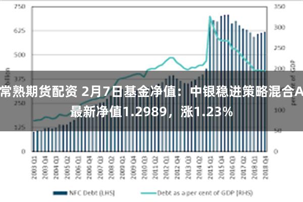 常熟期货配资 2月7日基金净值：中银稳进策略混合A最新净值1.2989，涨1.23%