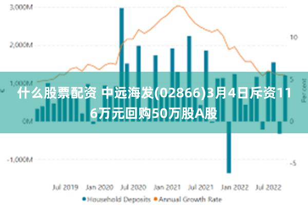 什么股票配资 中远海发(02866)3月4日斥资116万元回购50万股A股